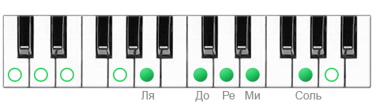 Пентатоника
